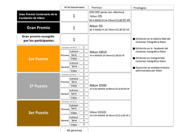 premios nikon concurso de fotografía